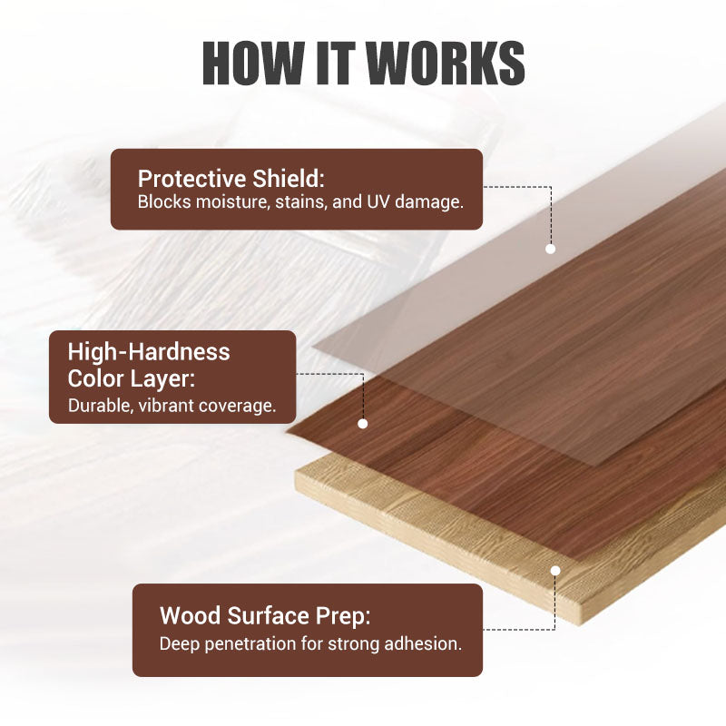 š„Water-based Environmentally Friendly Odorless Wood Furniture Repair and Renovation Paint