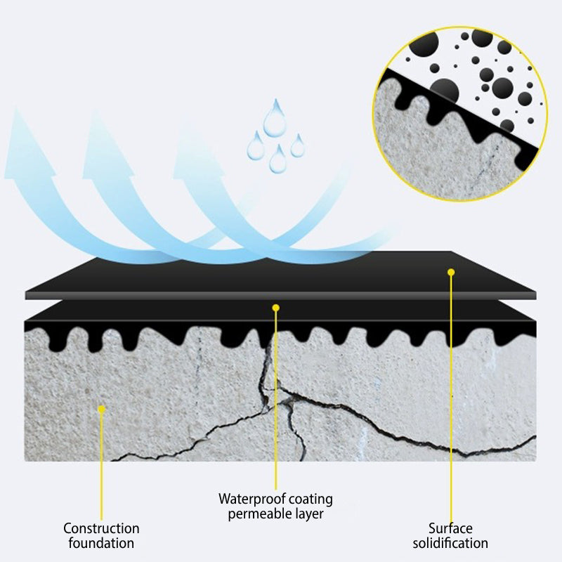 Strong Adhesion Waterproof Anti-Leakage Adhesive Agent