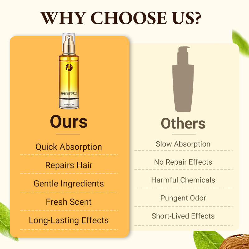 🎉Hot Sale🎉Intensive Nourishing Hair Oil Spray